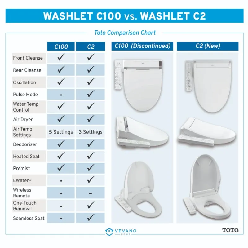 Washlet  C2 Elongated Electronic Bidet Seat in Cotton White