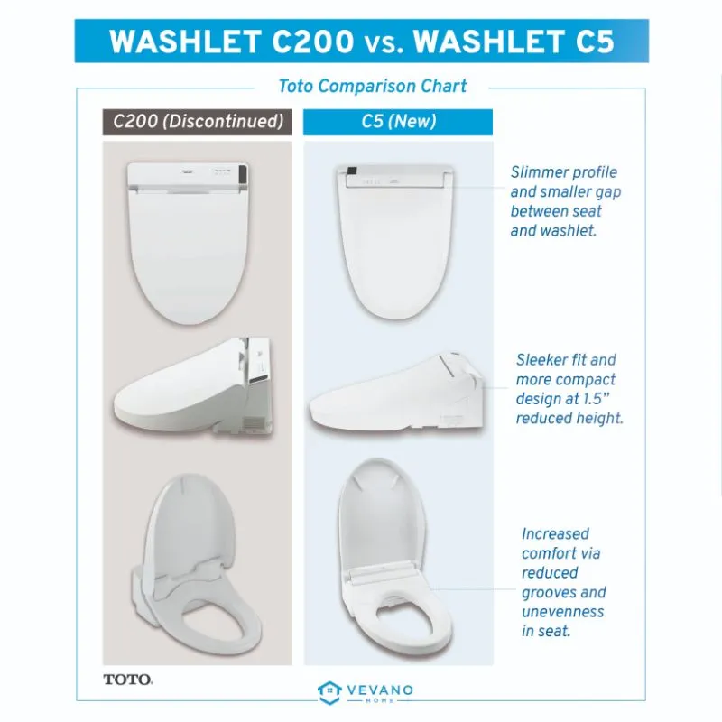 Washlet  C2 Elongated Electronic Bidet Seat in Cotton White